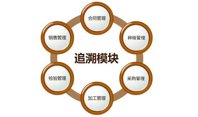 “身份”对农药行业很主要，，，，防伪追溯手艺之孝顺