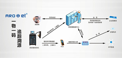 bwin必赢亚洲科技|提供UV二维码赋码装备,也提供它