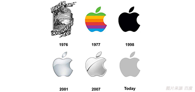 喷码色彩治理做得好，，，，7秒足以让客户下单